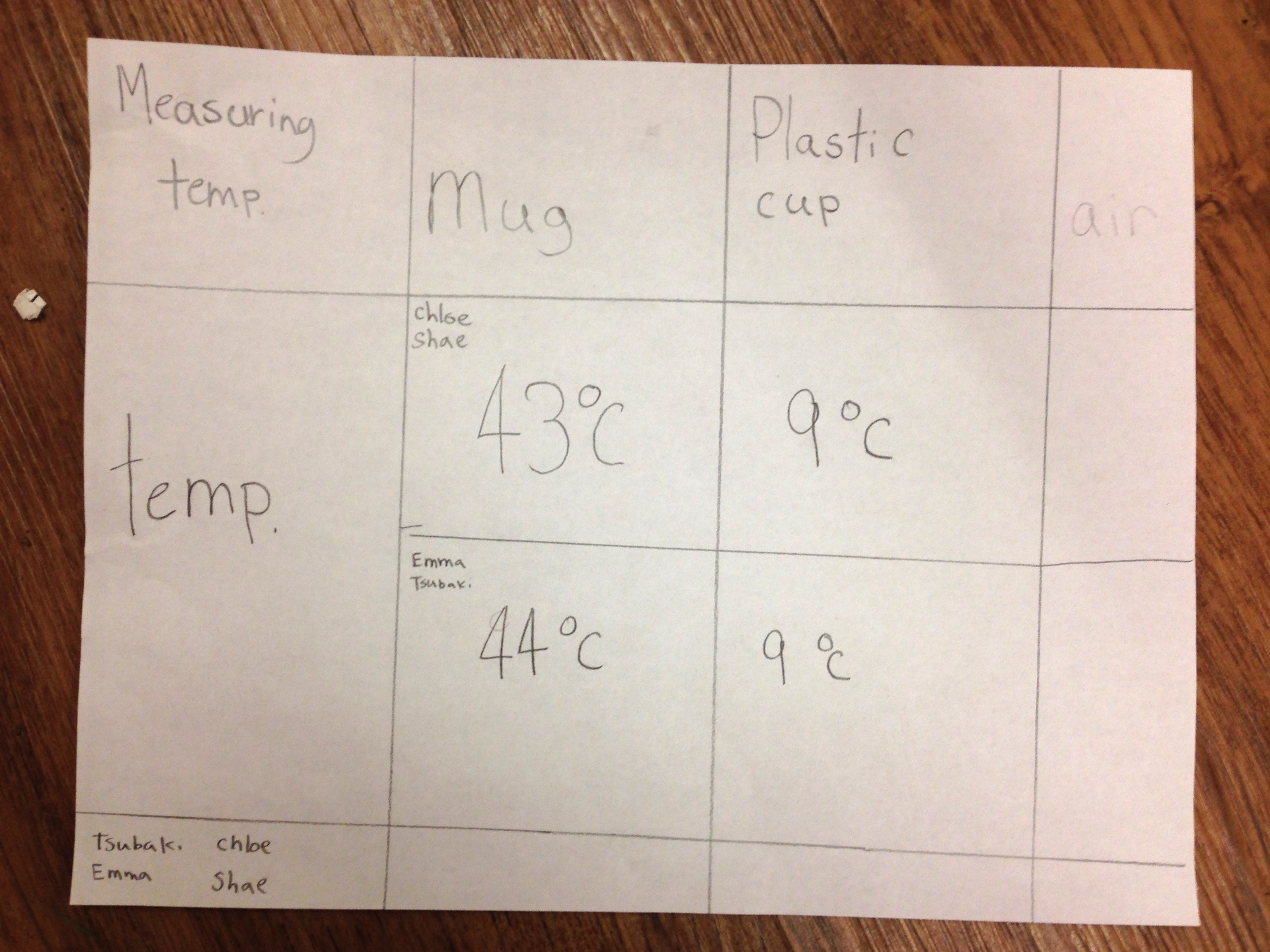 measuring-temperature-ingridscience-ca