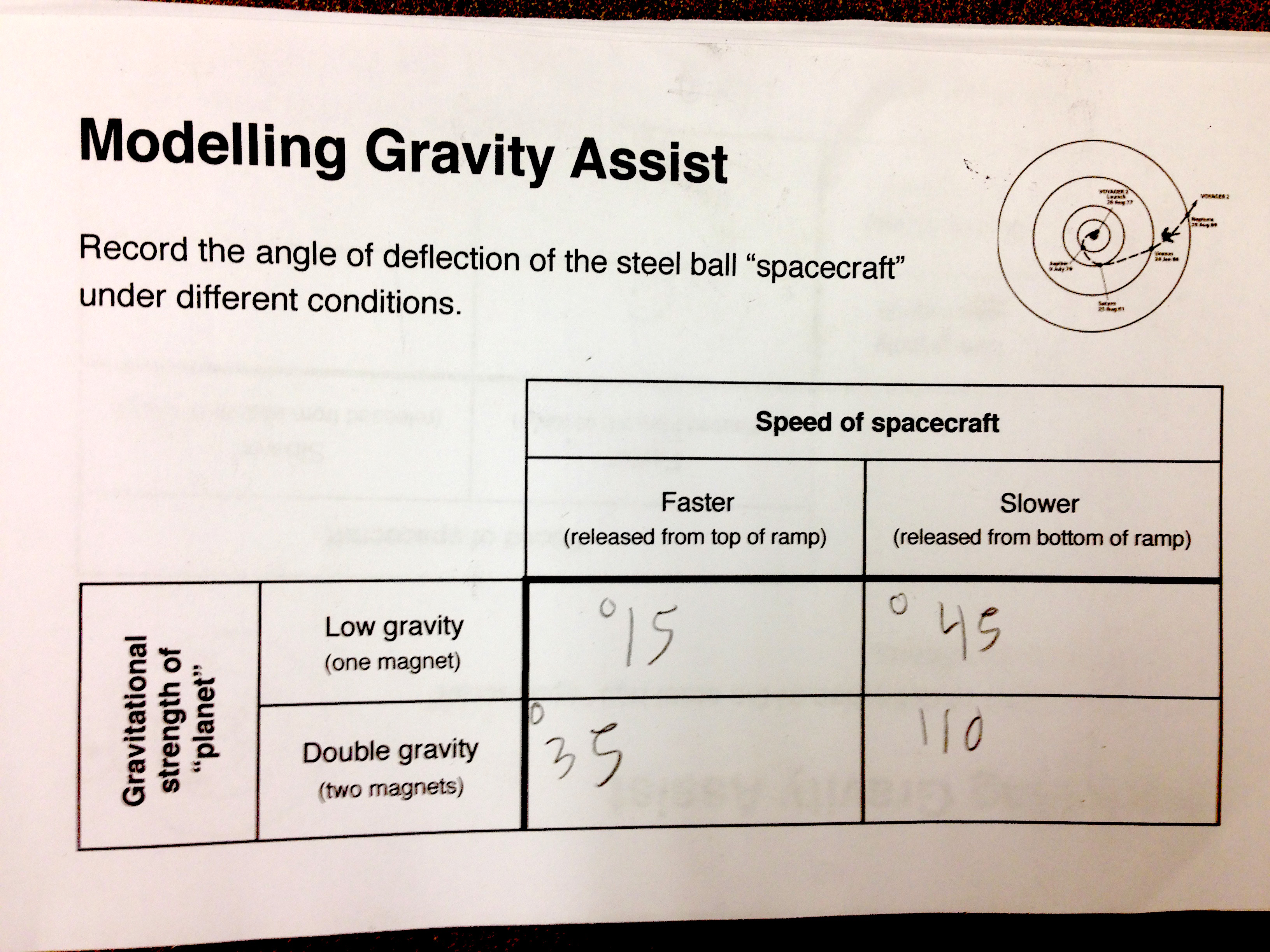 Gravity Assist Model | ingridscience.ca