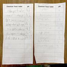 Student worksheets including mixing household liquids