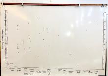 Class data with students' bridge inventions