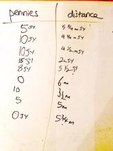 table of data