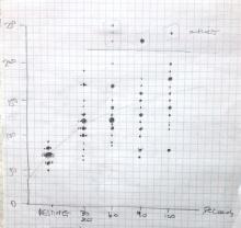 Pulse before and after exercise class data (students)