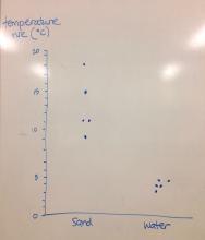 graphing an alternative way