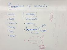 properties brainstorm, then focus