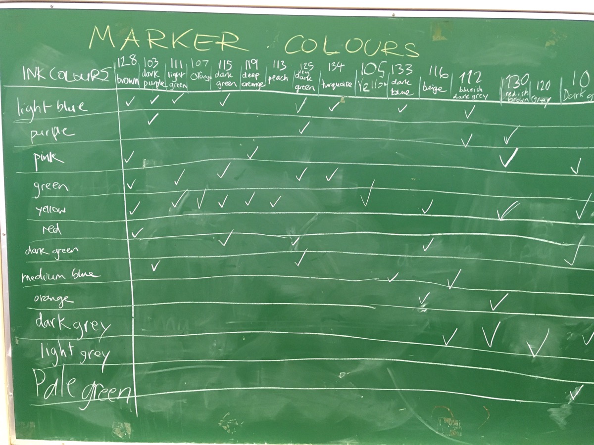 Chromatography with coloured marker pens ingridscience.ca