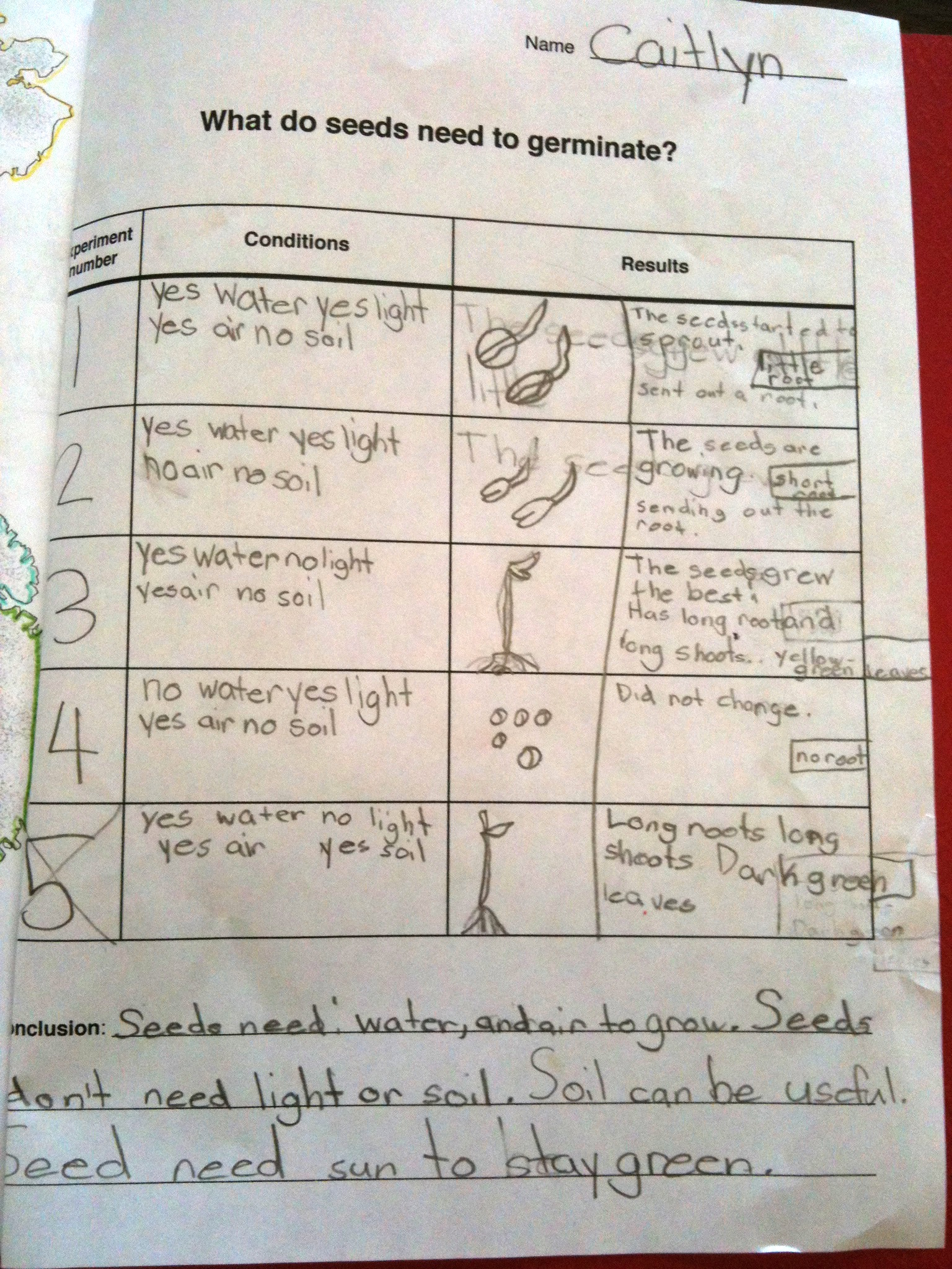 Days To Germination Chart