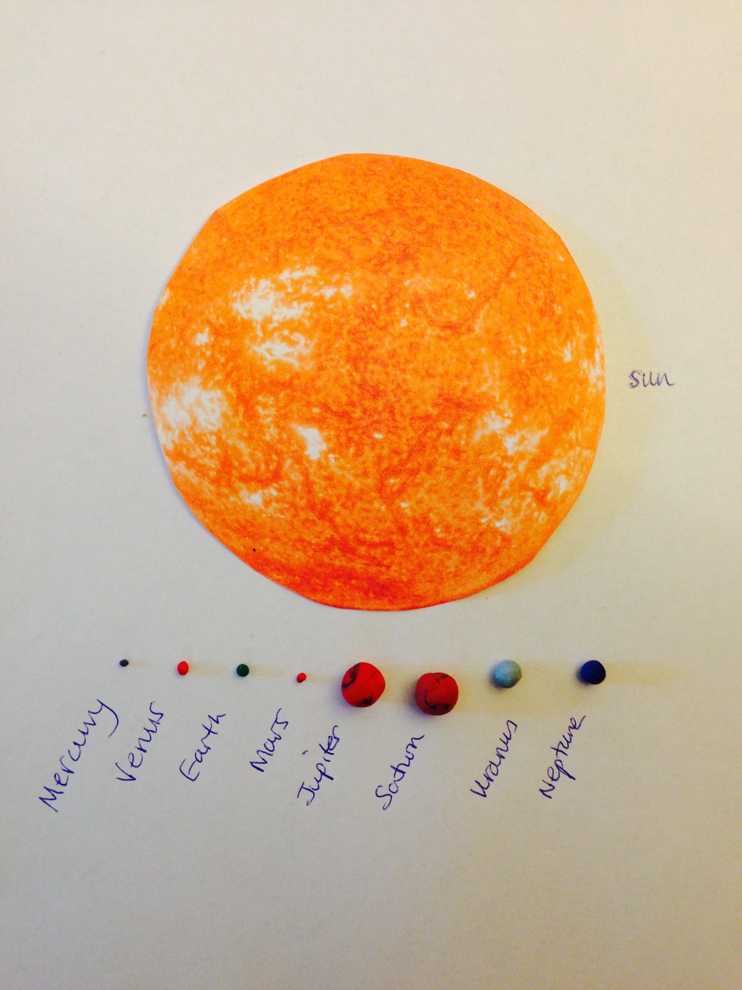 Solar system to scale across school grounds ingridscience ca