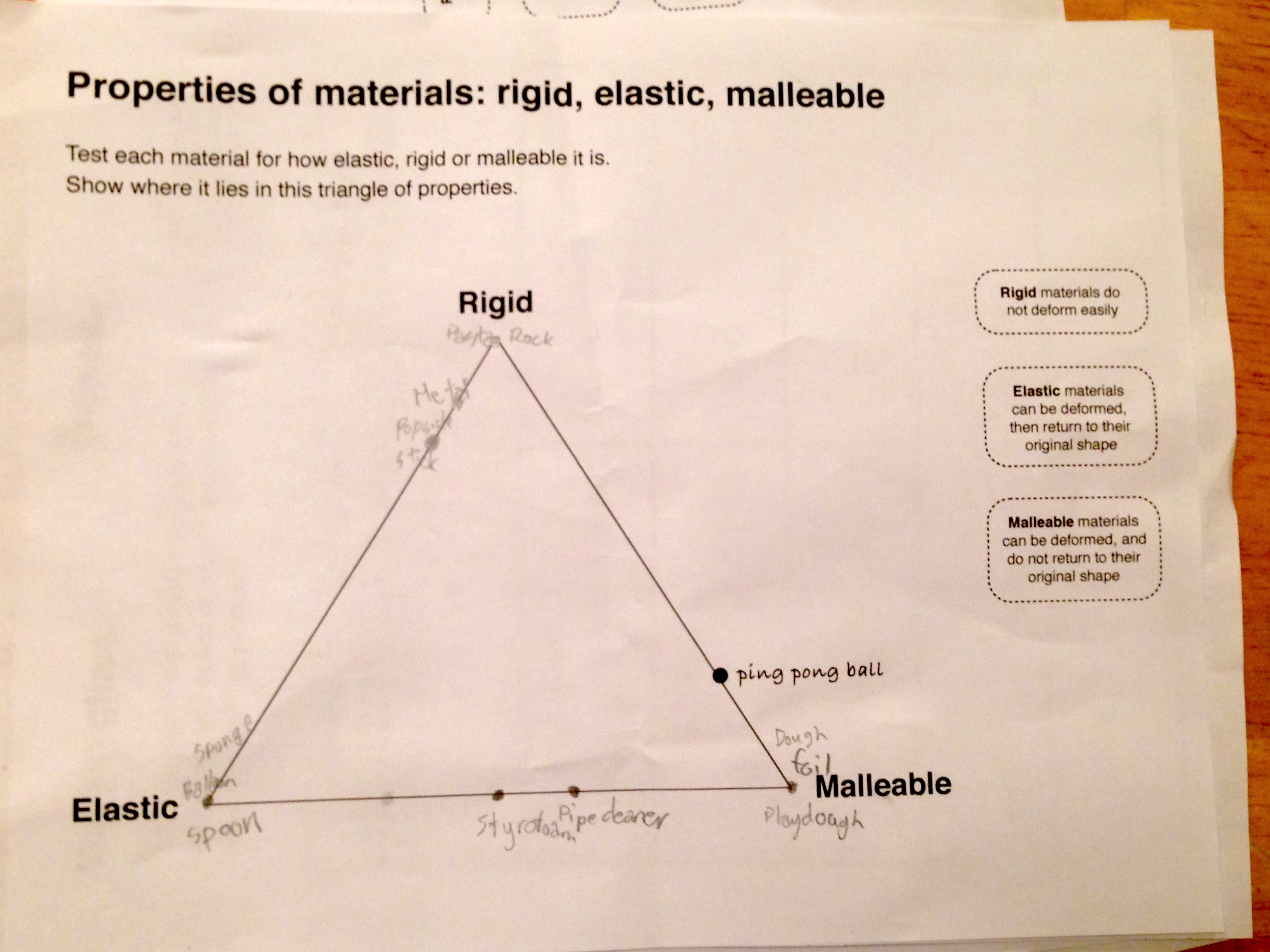 Elastic and rigid properties of materials | ingridscience.ca