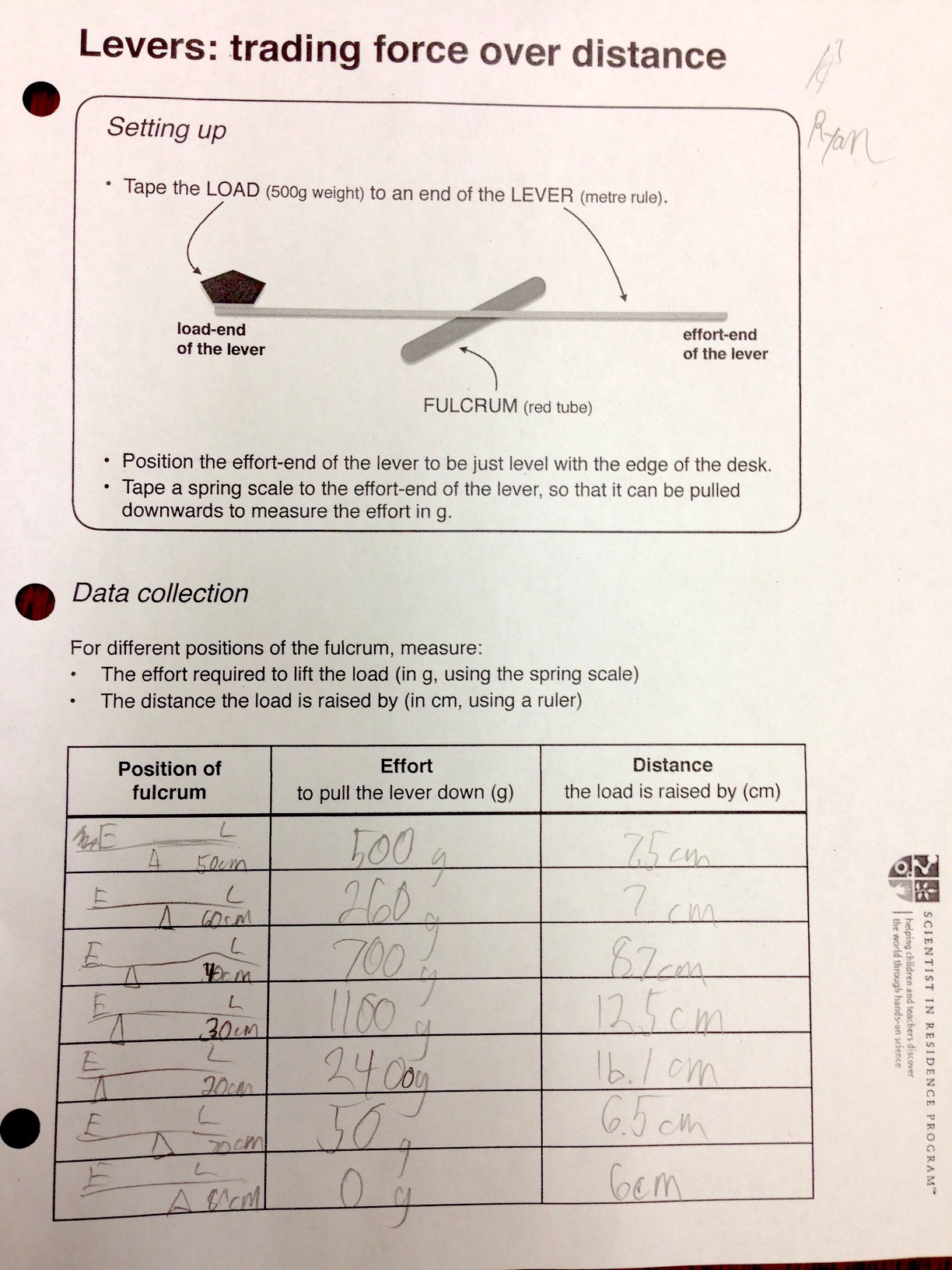 Levers: measuring forces | ingridscience.ca