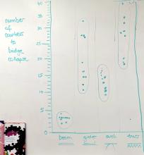 Class data graphed