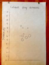 Graphing firing distance, with ammo size - no obvious patterns with this data