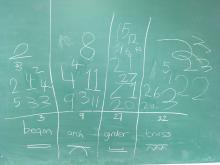 Class data for a younger group