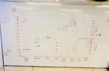Class graph