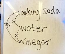 Demonstrate which pair of ingredients make the bubbles