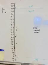 Graphing water temperatures and their states of matter