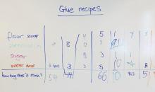 Class data