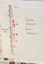 Chopstick frame class data