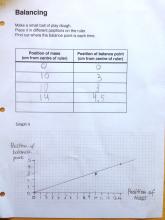 Data and graph of balance points on a ruler