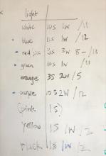 Table of which light colours strongly or weakly attract shrimp (class results)