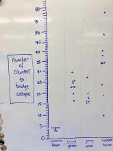 Class data graphed
