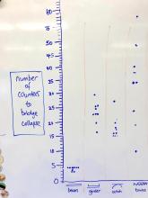 Class data on a point graph