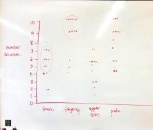 class results are often quite variable