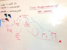 Energy transformations along the roller coaster track