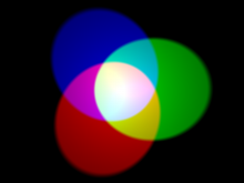 Light colours mixing showing primary and secondary colours