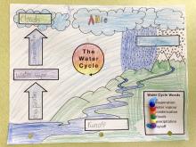 Water cycle worksheet with bracelet key