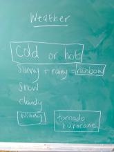 Students brainstorm different kinds of weather