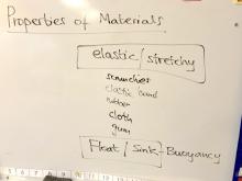brainstorming materials that are elastic