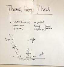 Summary of heat transfer types